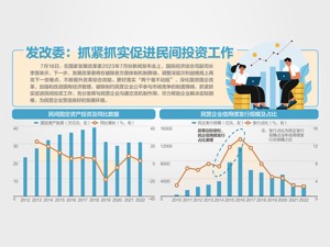 国家发改委答每经问：坚持常态化召开民营企业家座谈会