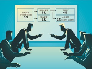 中炬高新股东内斗再升级 临时股东大会前多名高管变动