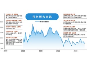 寒武纪、百济神州等多家明星企业上榜