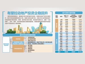 国务院：优先改造符合条件城中村