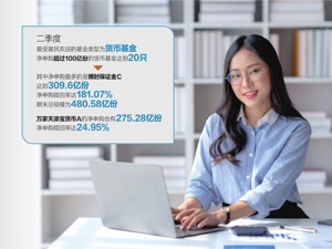 二季度基金申赎情况大曝光 这些基金最受投资者青睐；“百亿俱乐部”经理名单有变化