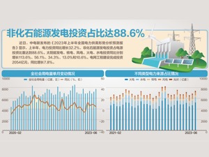 电力供需形势如何？中电联回应每经：预计下半年全社会用电量增6%~7%