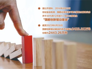 国都证券仅剩2只基金“守门” 公募资产规模约5300万元，成行业倒数第一