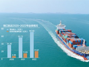 锦江航运IPO过会：上半年净利润预计降四成