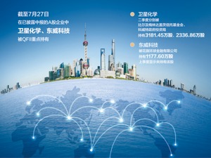 持续扩容 合格境外投资者达772家