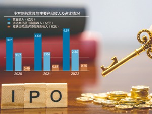 小方制药IPO过会：实控人家族持股比例较高