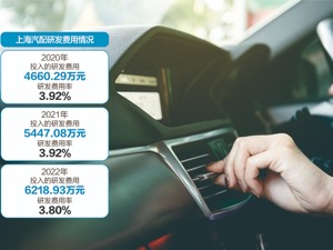 上海汽配再闯IPO过会：部分核心工艺技术非专利