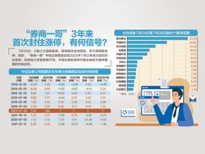 证监会召集头部券商开会征求意见