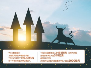 沪指上周大涨3.42%，北向资金大幅加仓A股 大家都在盼一场牛市