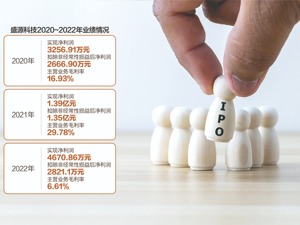 盛源科技拟IPO收问询函 13个问题待说明