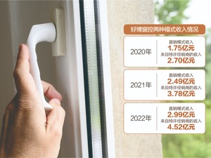 两次增资投后估值差异较大 好博窗控拟IPO