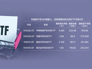 沪指3300点上下，震荡还是蓄力？ 如果牛市来了该买哪些ETF？