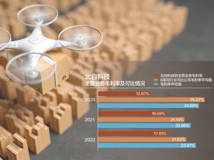 北自科技IPO过会：毛利率低于同行可比公司均值