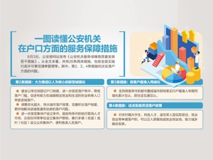 公安部：鼓励取消年度落户名额限制