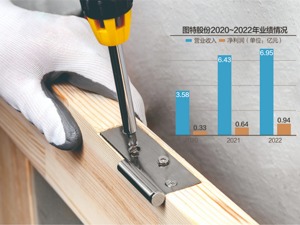 家居五金供应商图特股份拟IPO 金牌厨柜老板突击入股