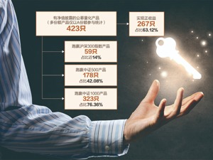 百亿量化私募6月垫底产品7月夺冠