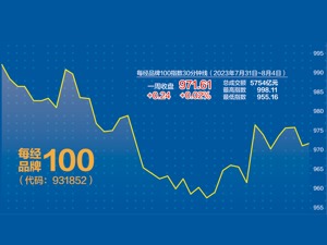每经品牌100指数高位震荡 汽车与通信表现抢眼
