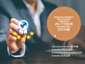 寻找卓越 2023私募金鼎奖评选开启