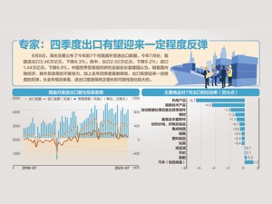 增长0.4%，前7月进出口额23.55万亿