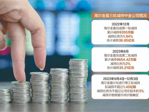海尔金盈马不停蹄减持中金公司