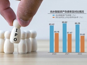 贷款转借关联方涉嫌违规 尚水智能冲刺科创板