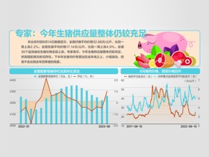 生猪价格退出过度下跌一级预警区间