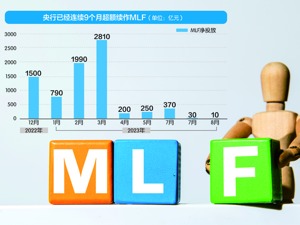 MLF超预期“降息”本月LPR也将下调？
