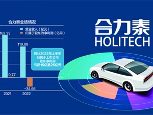 合力泰54个银行账户被冻结