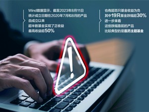 超百只公募基金运作3年收益为负