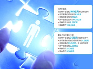 北信瑞丰基金换董事长与总经理