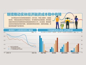 央行等三部门会议强调“金融支持实体经济力度要够” 调整优化楼市信贷政策 挖掘新增长点