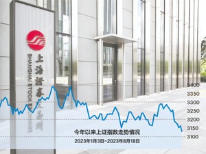 证监会近日就活跃资本市场、提振投资者信心答记者问 将从六方面活跃资本市场 当前不会推出“T+0”