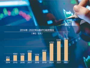 股权融资“黄金期”生变？证监会：充分考虑二级市场承受能力