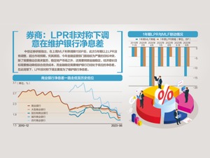 8月LPR出炉，5年期以上未作下调