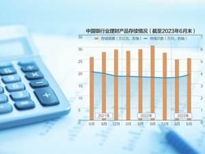 银行理财存续规模首次被公募基金反超 资管一哥易主：要“稳定”，还是要“收益”？