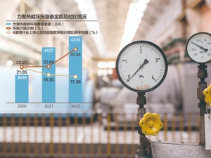 力聚热能IPO过会：连续两年增收不增利