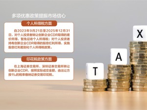 财政部等连发多项优惠政策 提振资本市场投资者信心