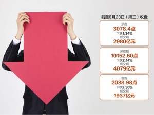 沪指跌破3100点  A股上热搜
