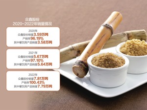 众鑫股份IPO过会：申报前收购实控人资产