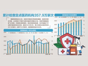 5年整治追回835亿；2023年医保基金飞行检查启动 高压打击 守好群众“看病钱”“救命钱”