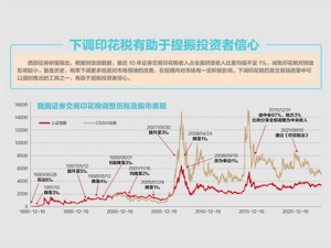 四大利好突袭 进一步夯实A股政策底