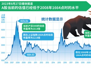 私募热议提振市场信心：不符合条件占比较高 限制减持政策超预期