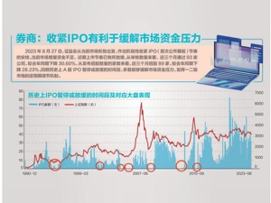 收紧IPO节奏 上千家公司可能受影响