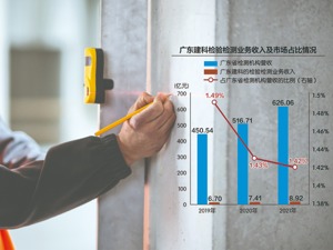 广东建科创业板过会：两次重组剥离多项资产