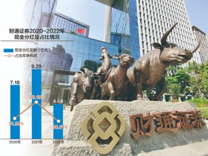财通证券拟分22.4%中期净利润