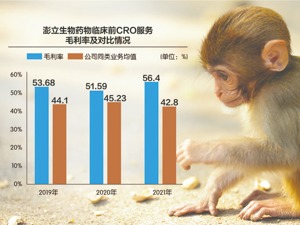 管理费用率超可比公司均值 澎立生物拟上科创板