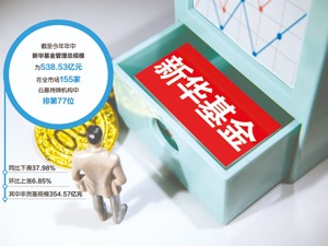 新华基金35.31%股权拍卖敲定