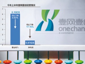 上半年净利下滑、股价整体走势不振 壹网壹创如何提升投资者信心？