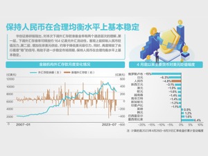 央行宣布将外汇存准率下调至4%