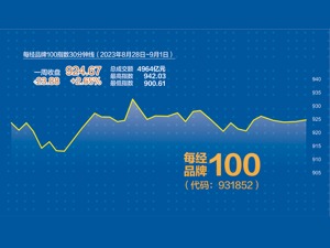 利好刺激 每经品牌100指数有望迎来“红九月”
